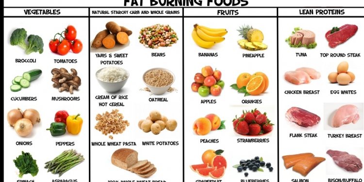 Fat Burning Foods For Weight
