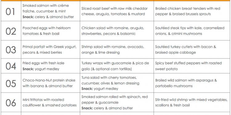 HD Image of Healthy diet chart