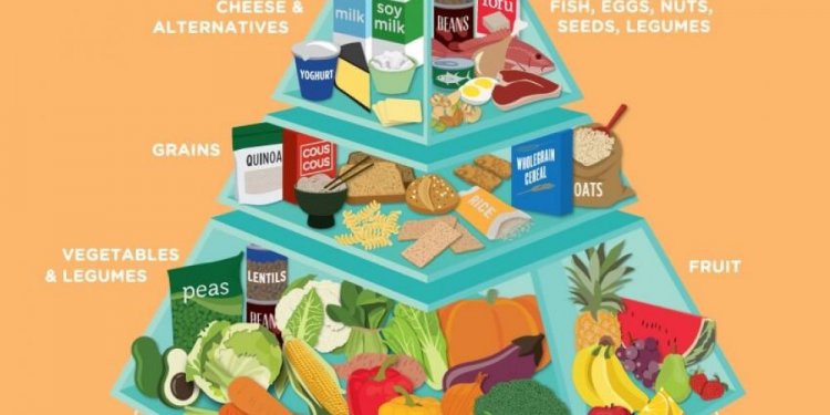 The New Healthy Eating Pyramid