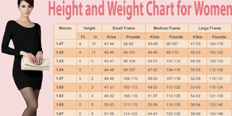Weight Chart For Women: What