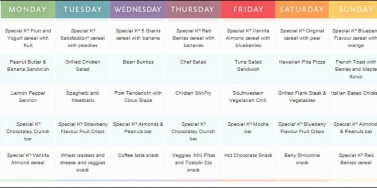 Will i lose more weight