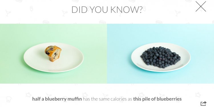 Calorie count for blueberries
