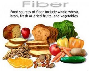 Different Kinds of Fiber Foods Image
