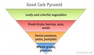 great Carb Pyramid