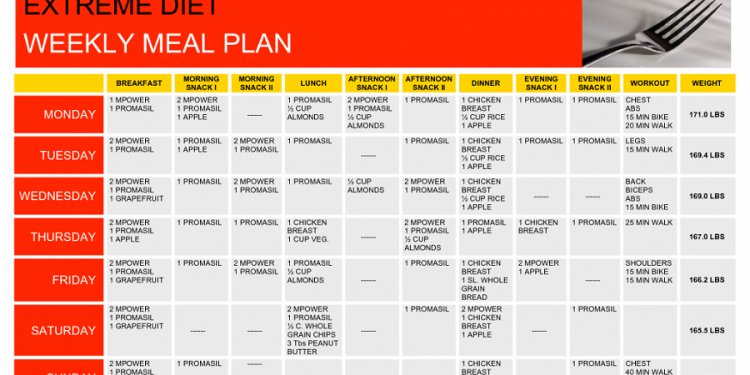 Healthy eating Planner