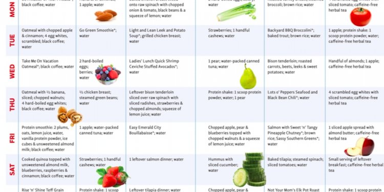 Healthy Nutrition diet plan