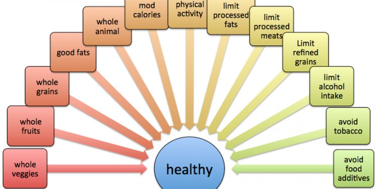 What makes up a healthy diet?