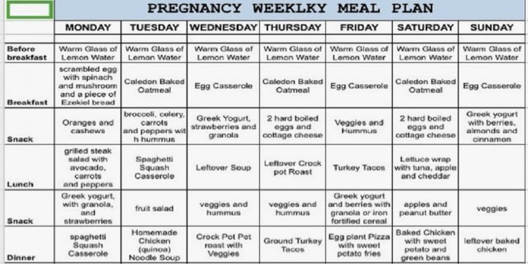 Healthy diet Chart during pregnancy