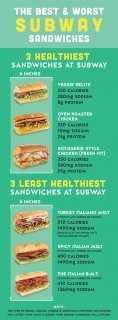 the greatest and Worst Sandwiches to purchase at Subway
