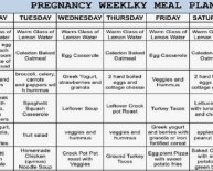 Healthy diet Chart during pregnancy