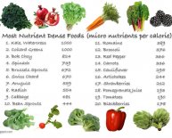 Healthy foods list to lose weight