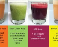 Healthy juice recipes Losing weight