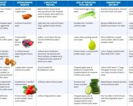 Healthy Nutrition diet plan