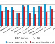 Healthy percentage body fat