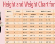 Healthy weight for female chart