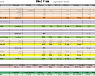 Healthy weight loss food plan